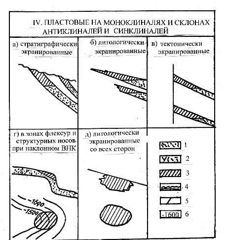 классификация залежей нефти и газа по типам резервуаров и ловушек Е.М.Максимов