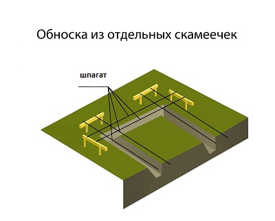 Как найти периметр фундамента жилого дома