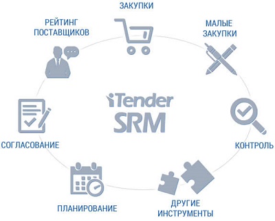 iTender SRM