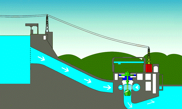 Мини ГЭС