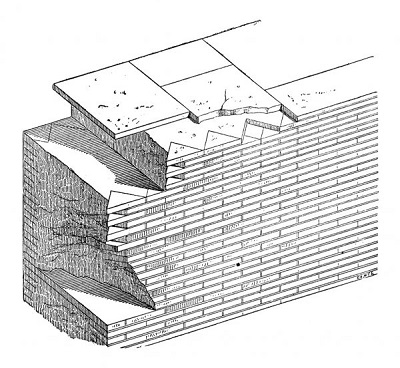 римский бетон, история бетона