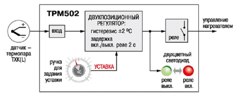 функциональна схема прибора ОВЕН ТРМ502