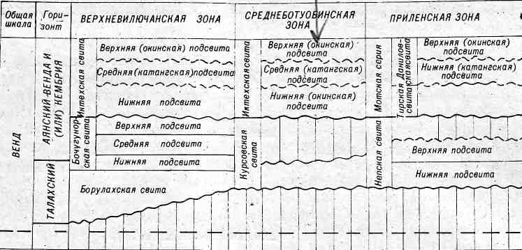 стратиграфическая схема 1981 год Москва