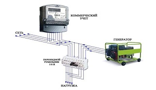 Схемы подключения генератора к дому
